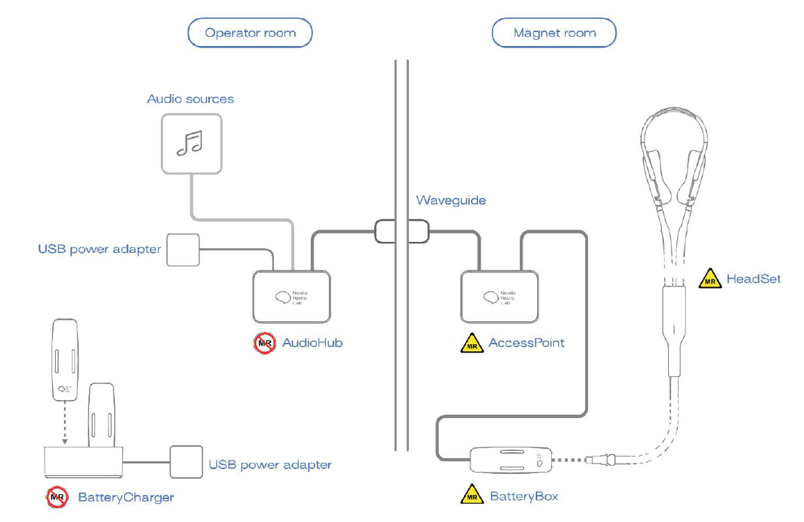 法国官方召回源每日巡检：RAPPEL DE PRODUIT Dispositifs médicaux PUBLIÉ LE 01/10/2026 Accessoire IRM – NordicAudio – NordicNeuroLab AS Rappel n° R2627555 destiné aux établissements de santé, cen